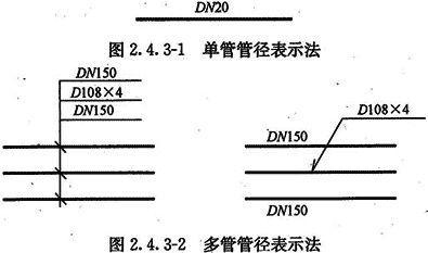 做给排水不会还有搞不清DNDe和Φ的吧？(图4)