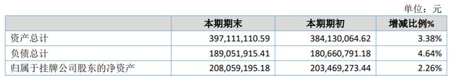 万达重工2019年净利45899万同比减少2083% 销量大幅度提升(图2)