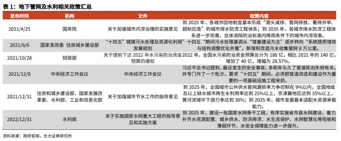 南财研选︱工信部发文培育钢铁领航企业、基建发力点助推管道行业需求有望加速释放(图2)