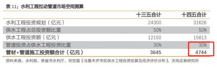 南财研选︱工信部发文培育钢铁领航企业、基建发力点助推管道行业需求有望加速释放(图3)