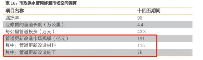 南财研选︱工信部发文培育钢铁领航企业、基建发力点助推管道行业需求有望加速释放(图4)