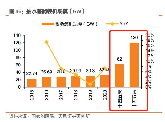 南财研选︱工信部发文培育钢铁领航企业、基建发力点助推管道行业需求有望加速释放(图5)