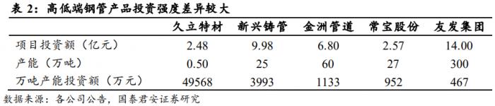 南财研选︱工信部发文培育钢铁领航企业、基建发力点助推管道行业需求有望加速释放(图6)