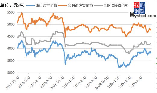 冬天来了“皖”美管材还会远吗？(图1)