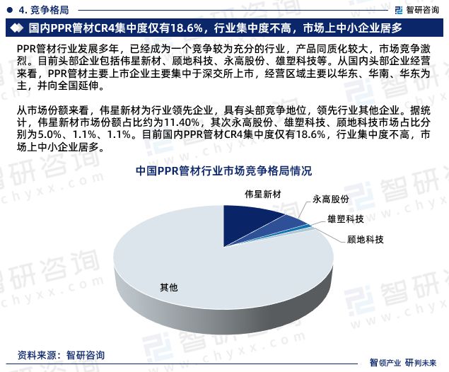2024版中国PPR管材行业市场深度分析研究报告（智研咨询发布）(图6)