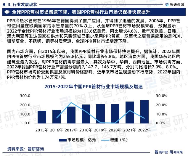 2024版中国PPR管材行业市场深度分析研究报告（智研咨询发布）(图5)