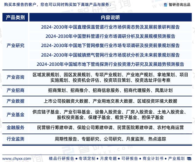 2024版中国PPR管材行业市场深度分析研究报告（智研咨询发布）(图7)