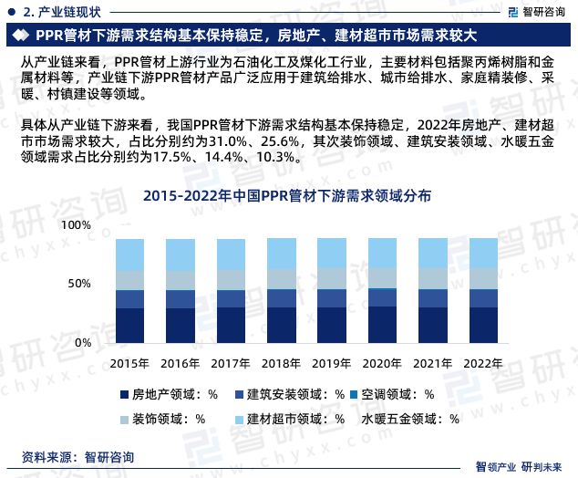 2024版中国PPR管材行业市场深度分析研究报告（智研咨询发布）(图4)
