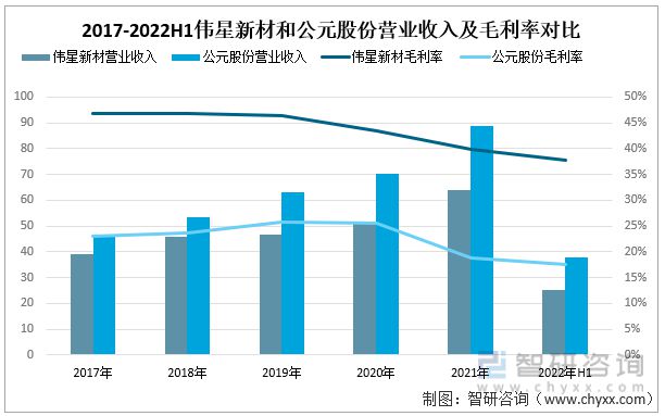 一文深度分析管材行业现状与未来前景趋势——智研咨询发布(图3)