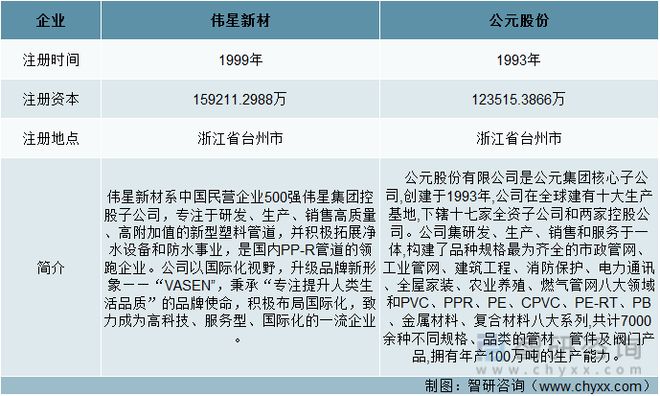 一文深度分析管材行业现状与未来前景趋势——智研咨询发布(图1)