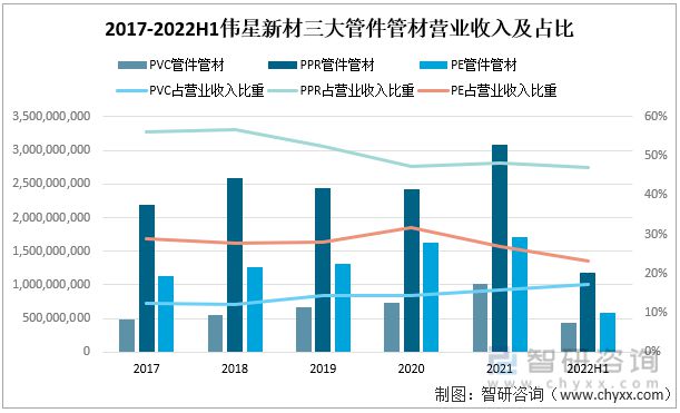 一文深度分析管材行业现状与未来前景趋势——智研咨询发布(图4)
