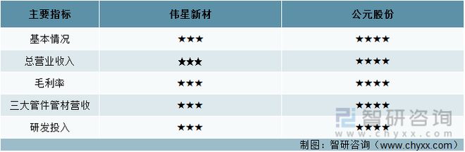 一文深度分析管材行业现状与未来前景趋势——智研咨询发布(图8)