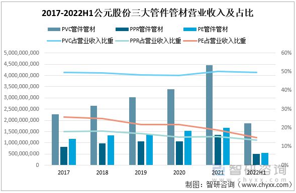一文深度分析管材行业现状与未来前景趋势——智研咨询发布(图5)