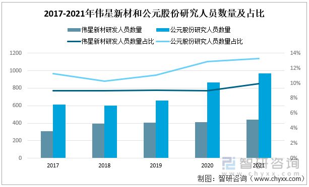 一文深度分析管材行业现状与未来前景趋势——智研咨询发布(图7)