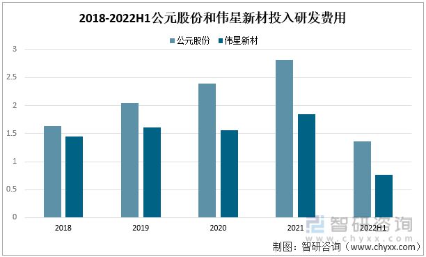 一文深度分析管材行业现状与未来前景趋势——智研咨询发布(图6)