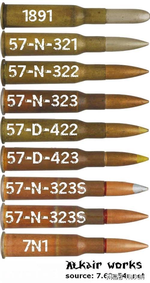 为什么全世界口径型号大多是556、762、127毫米的？(图3)